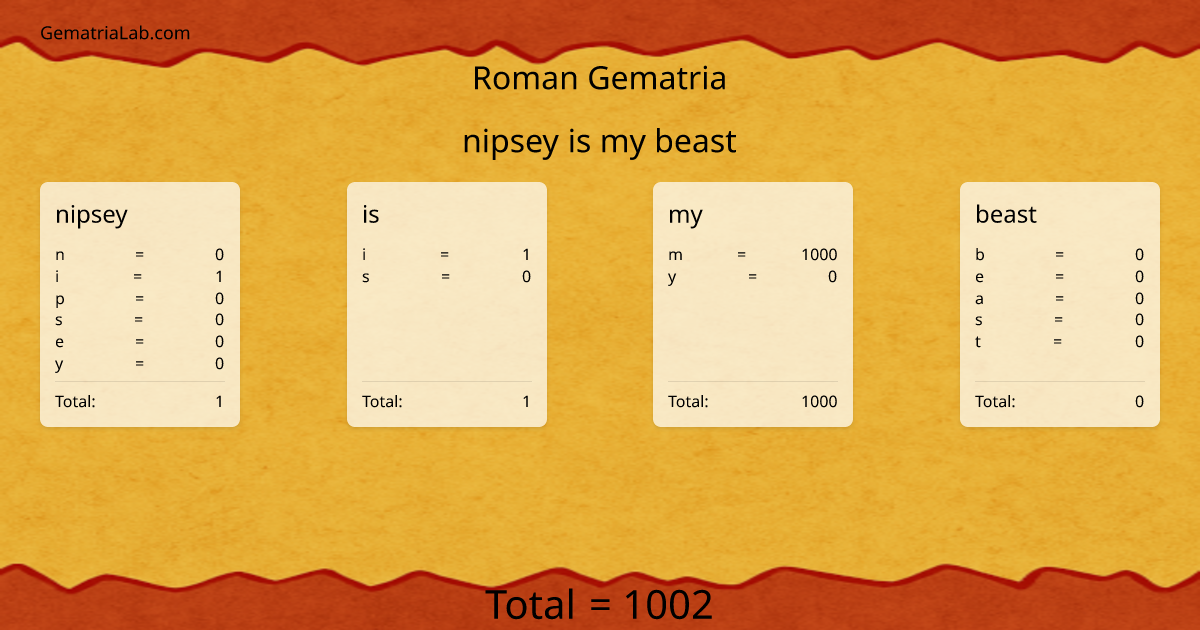 nipsey is my beast in roman Gematria